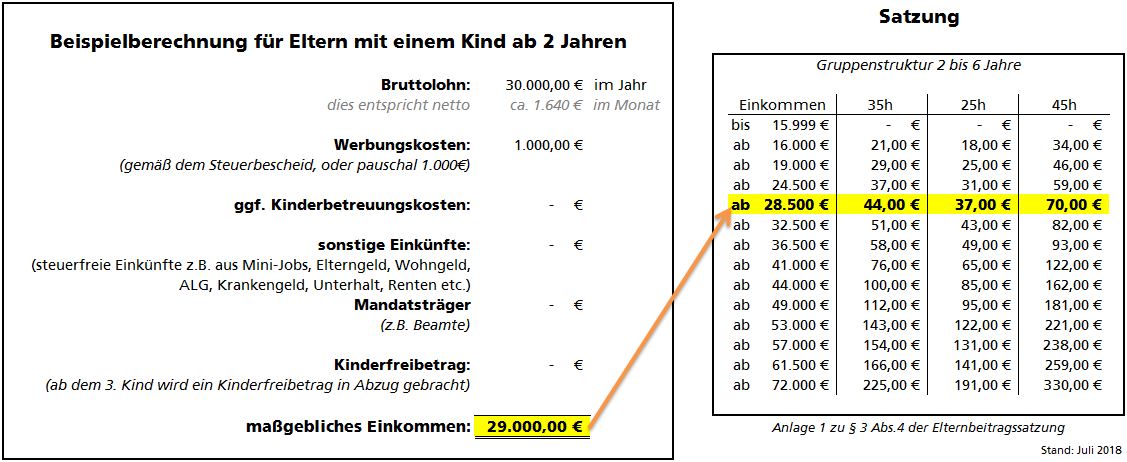 webKITA - Lünen Online